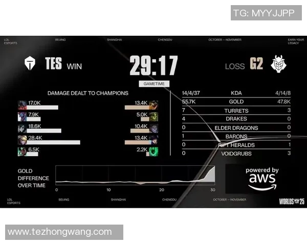 电竞新闻深入解析英雄联盟TES战术中的包夹体系与团队协作策略