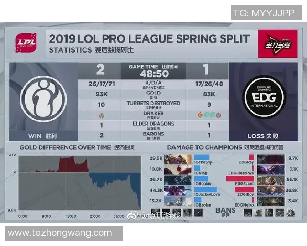 深入分析EDG战队区域防守策略及其在比赛中的应用效果实时新闻