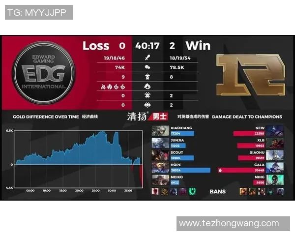 电竞新闻赛后复盘RNG与JDG对决中的战术意识与团队配合分析
